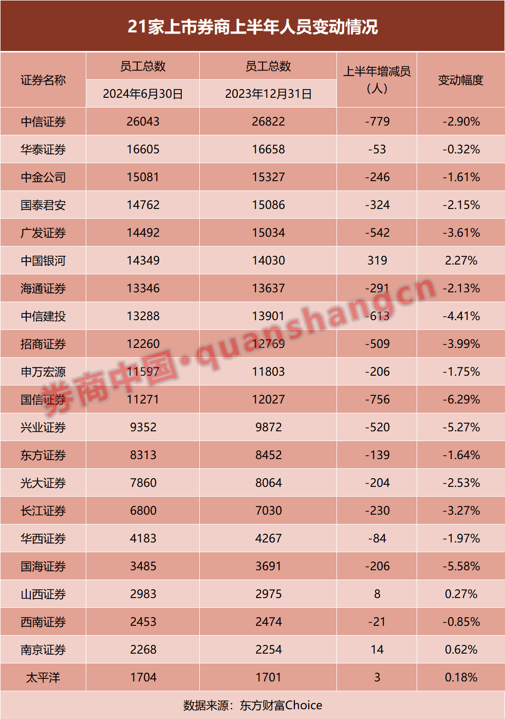 差旅费支出同比下滑