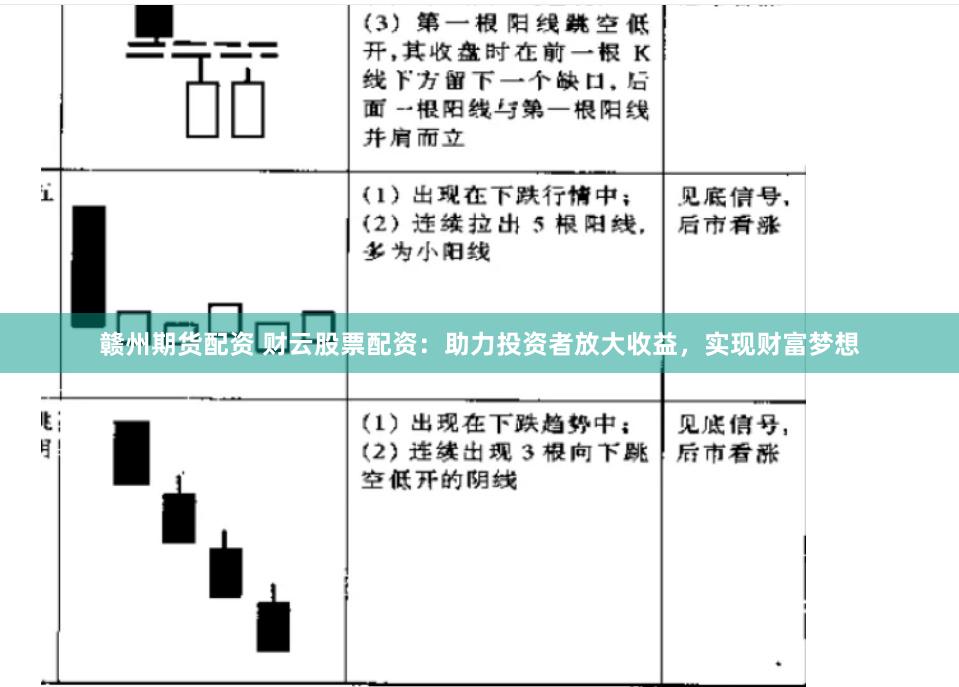 赣州期货配资 财云股票配资：助力投资者放大收益，实现财富梦想