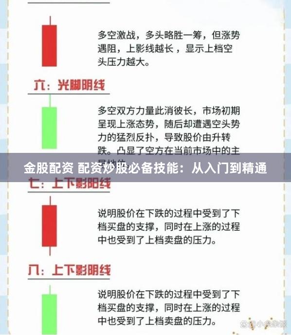 金股配资 配资炒股必备技能：从入门到精通