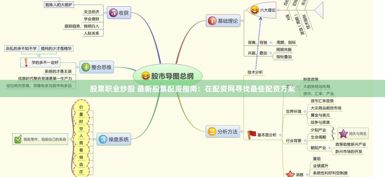 股票职业炒股 最新股票配资指南：在配资网寻找最佳配资方案