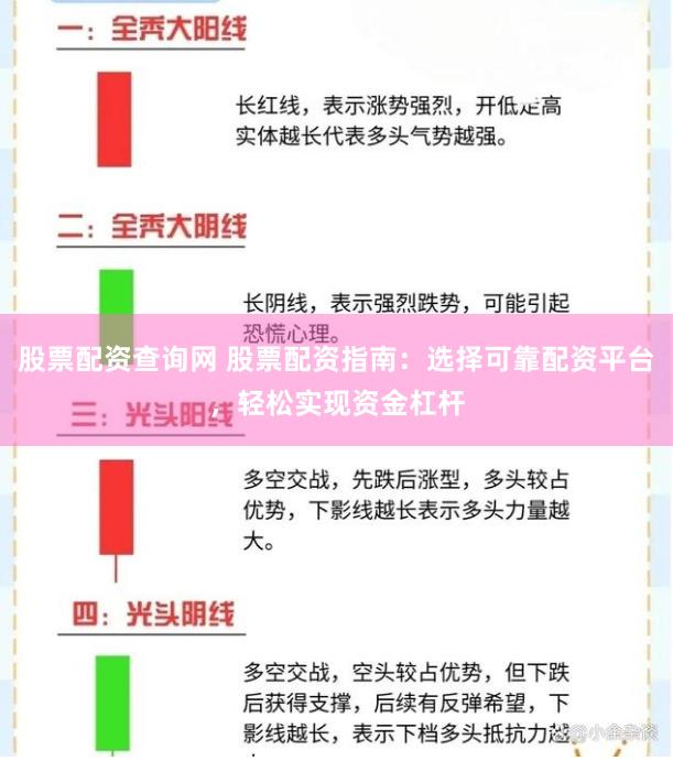 股票配资查询网 股票配资指南：选择可靠配资平台，轻松实现资金杠杆