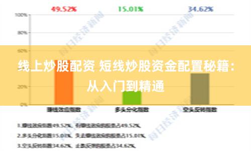 线上炒股配资 短线炒股资金配置秘籍：从入门到精通