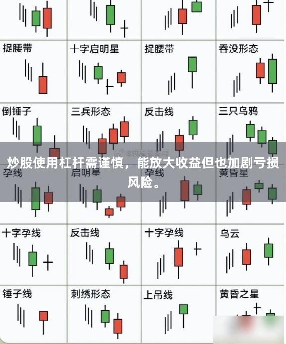 炒股使用杠杆需谨慎，能放大收益但也加剧亏损风险。