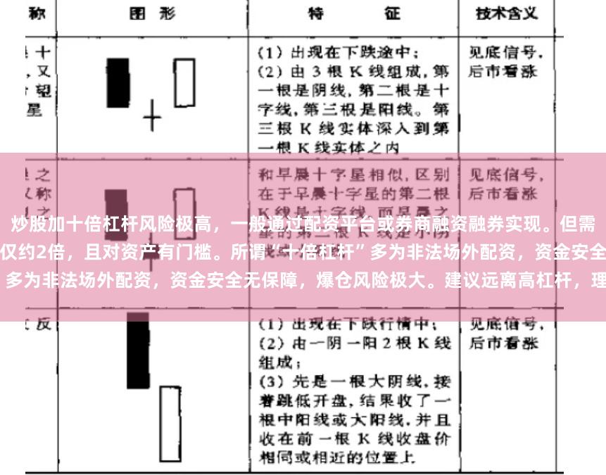 炒股加十倍杠杆风险极高，一般通过配资平台或券商融资融券实现。但需注意：国内正规券商融资杠杆最高仅约2倍，且对资产有门槛。所谓“十倍杠杆”多为非法场外配资，资金安全无保障，爆仓风险极大。建议远离高杠杆，理性投资。