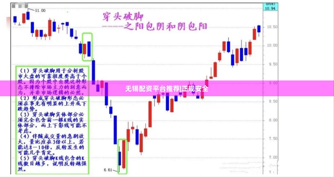 无锡配资平台推荐|正规安全