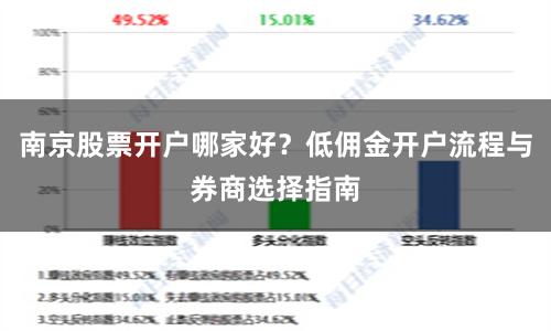 南京股票开户哪家好？低佣金开户流程与券商选择指南