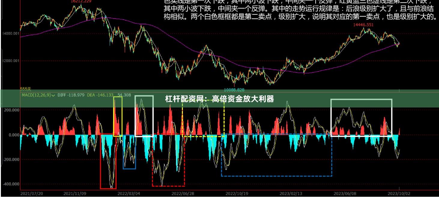杠杆配资网：高倍资金放大利器
