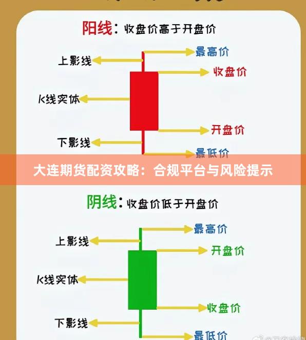 大连期货配资攻略：合规平台与风险提示