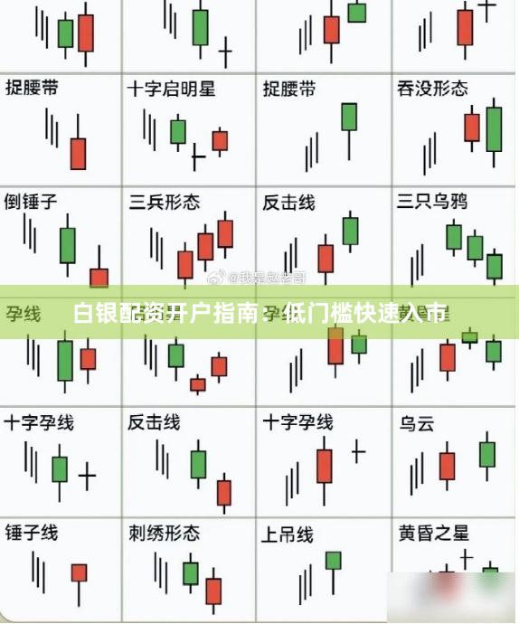 白银配资开户指南:低门槛快速入市