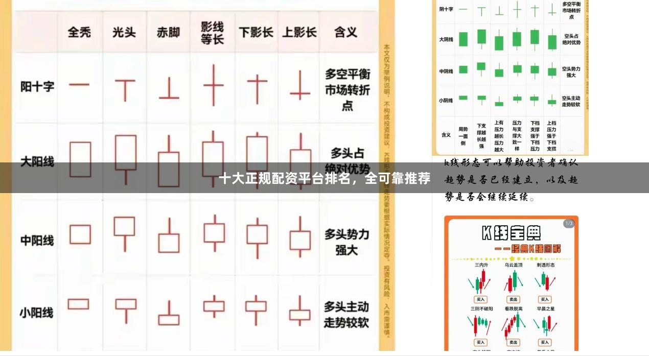 十大正规配资平台排名，全可靠推荐