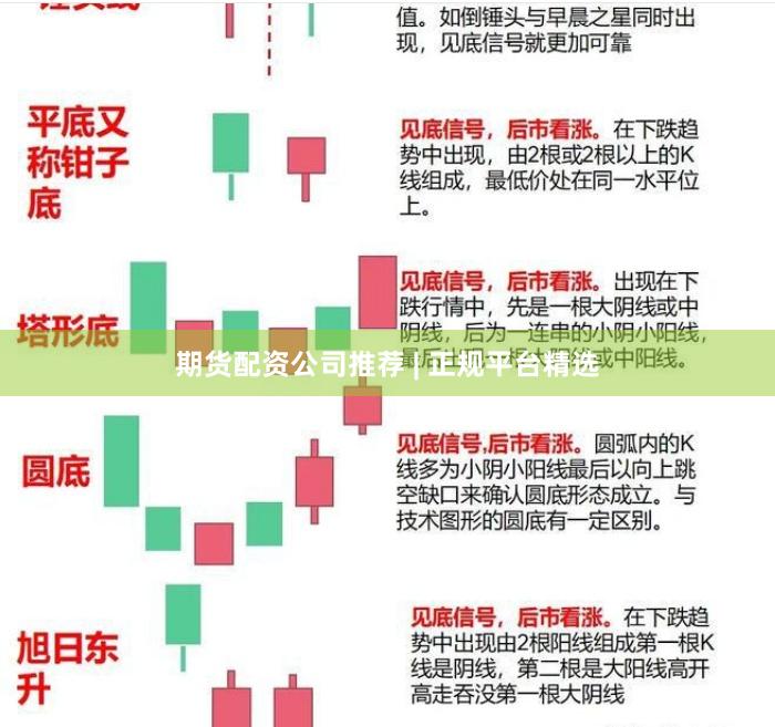 期货配资公司推荐 | 正规平台精选