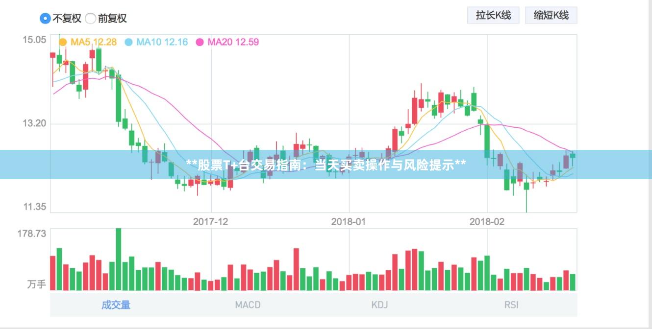 **股票T+台交易指南：当天买卖操作与风险提示**