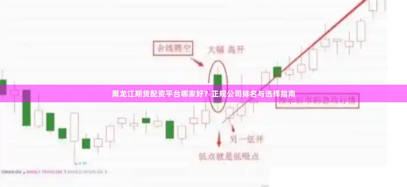 黑龙江期货配资平台哪家好？正规公司排名与选择指南