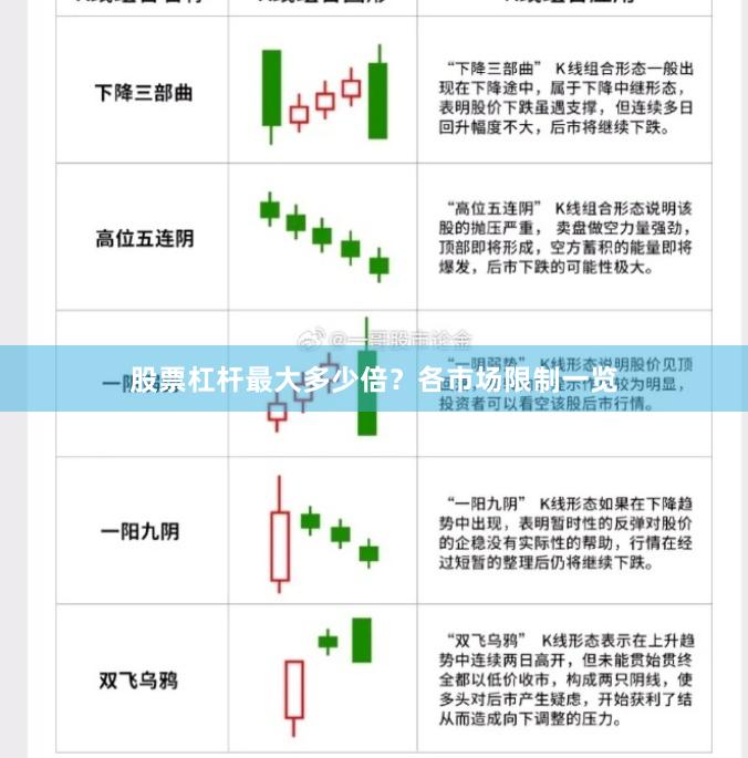股票杠杆最大多少倍？各市场限制一览