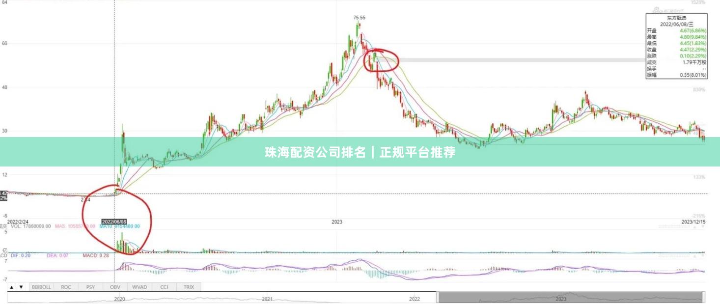 珠海配资公司排名｜正规平台推荐